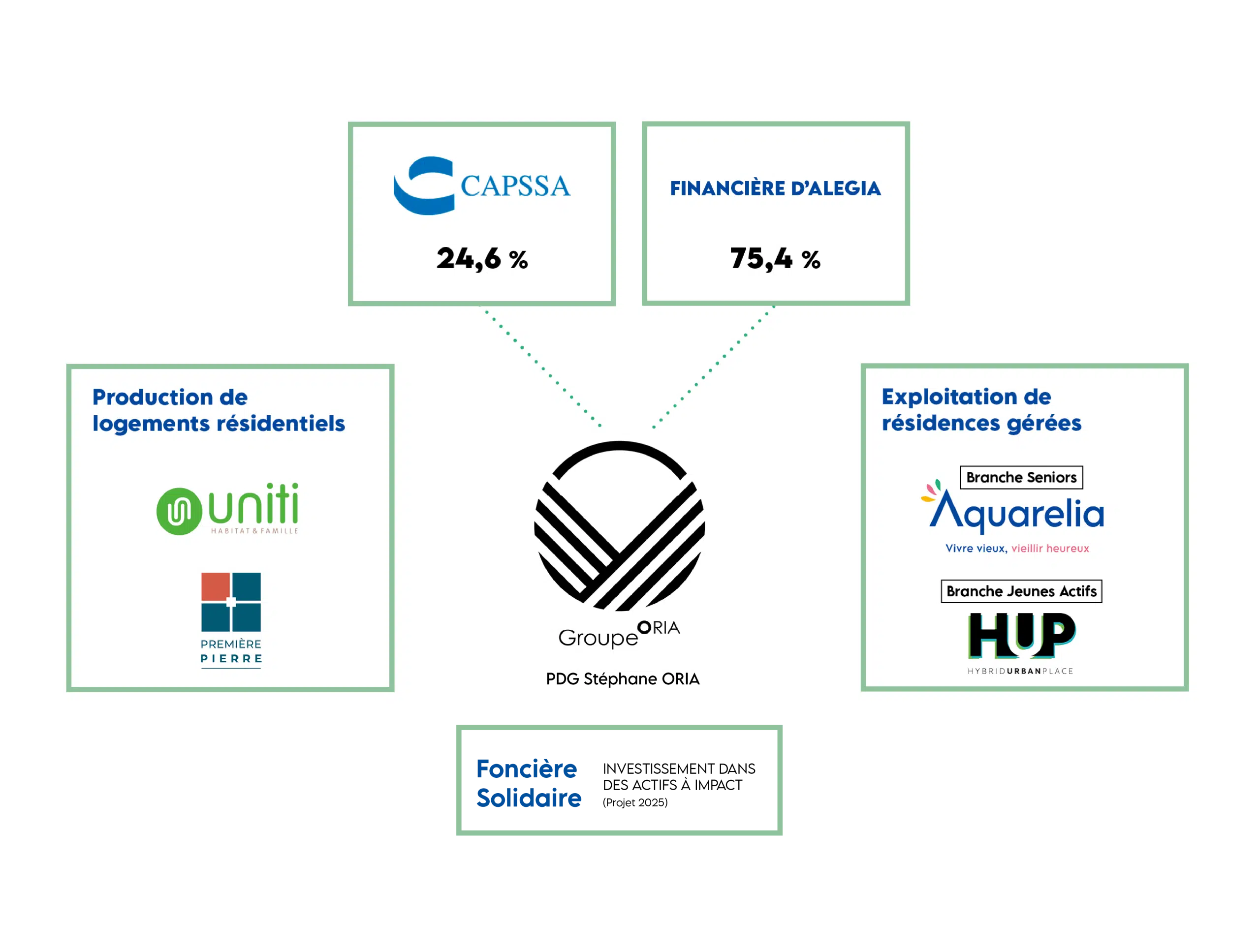 schéma aquarelia entreprises