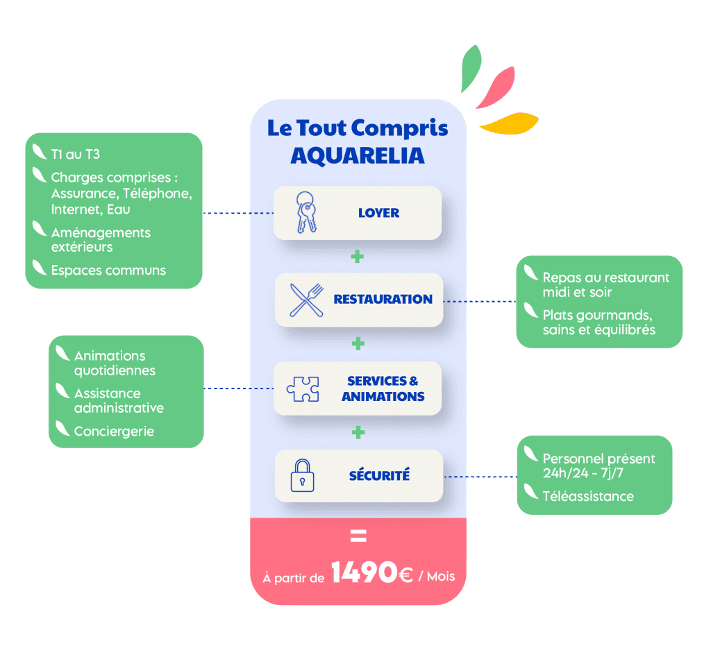 infographie charges comprises vv (1)