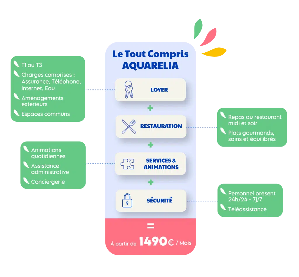 infographie charges comprises vv (1)